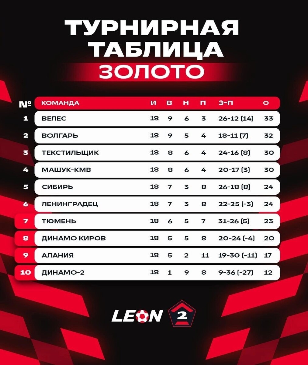     Источник: vk.com tyumen_fc