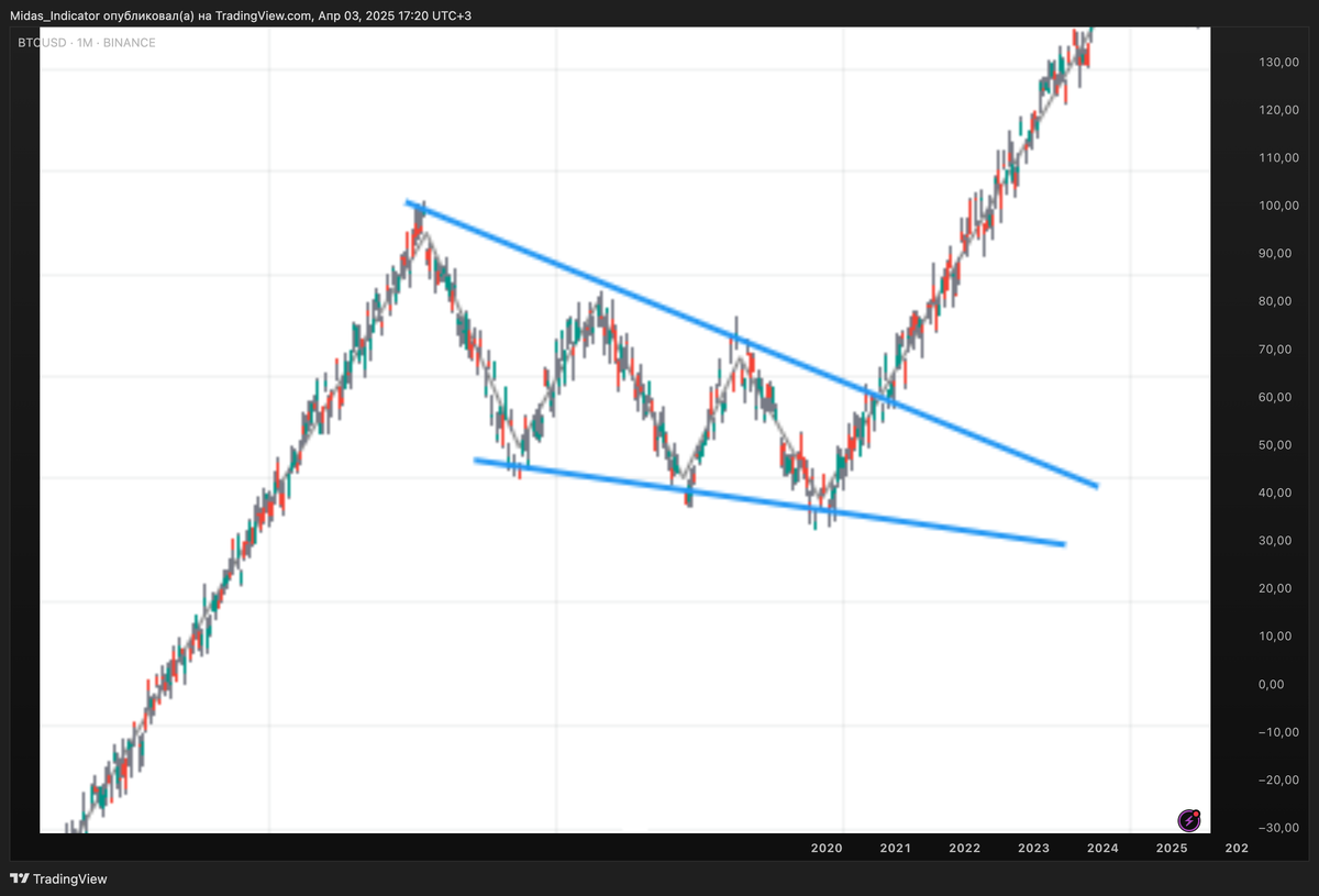 Графическая фигура “Бычий клин