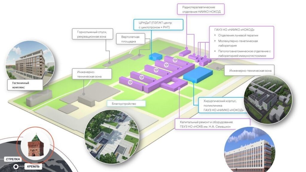    Город здоровья Семашко Редакция nn-now