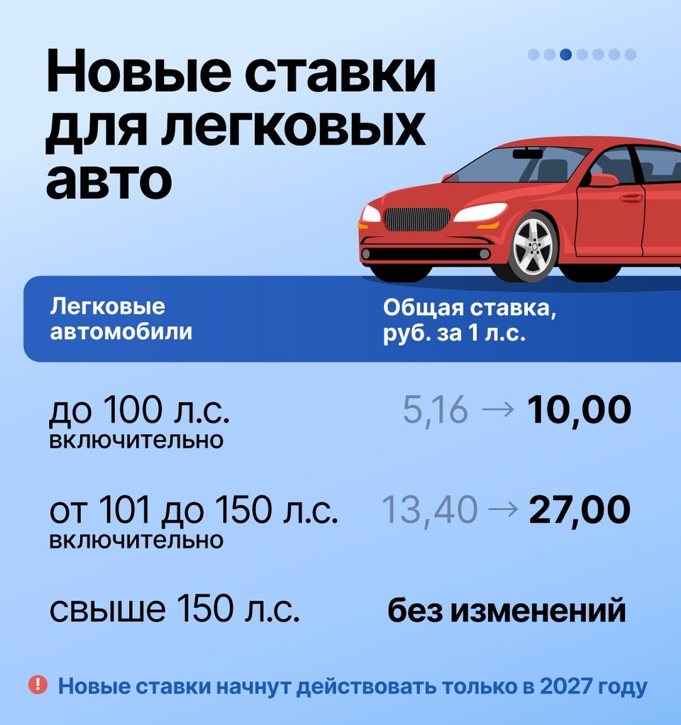  Фото: министерство дорожного хозяйства и транспорта Челябинской области