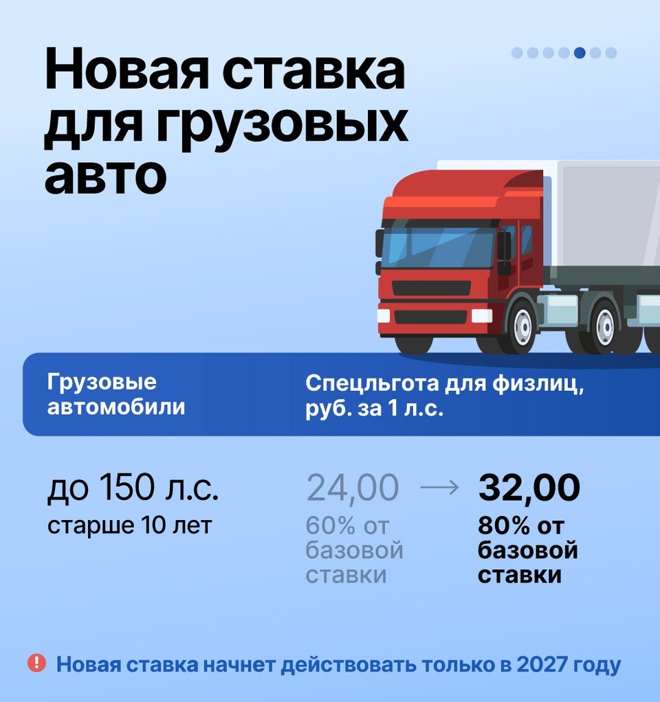  Фото: министерство дорожного хозяйства и транспорта Челябинской области