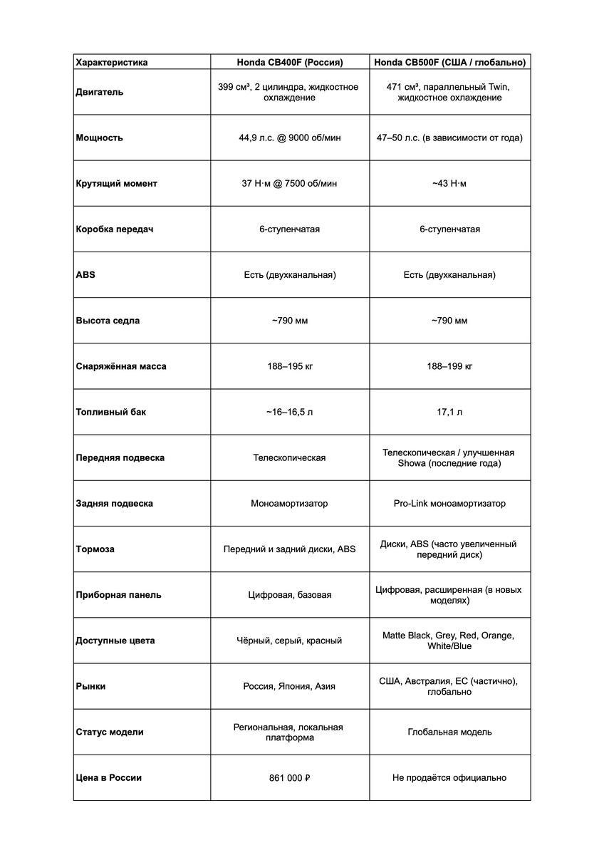Все параметры взяты из открытых источников на момент ноября 2025 года