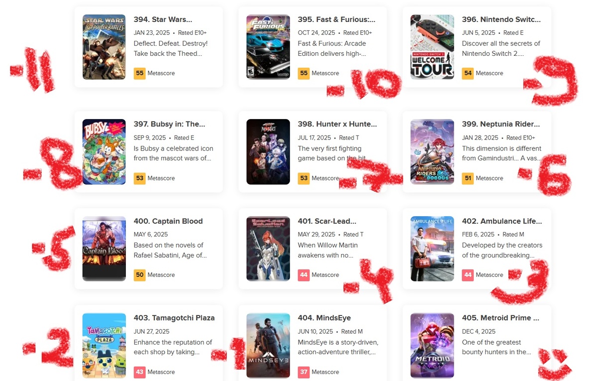 Фото: скриншот Metacritic/Игромания