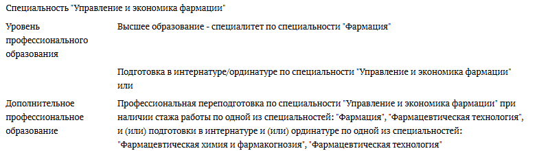 Квалификационные требования по специальности Управление и экономика фармации