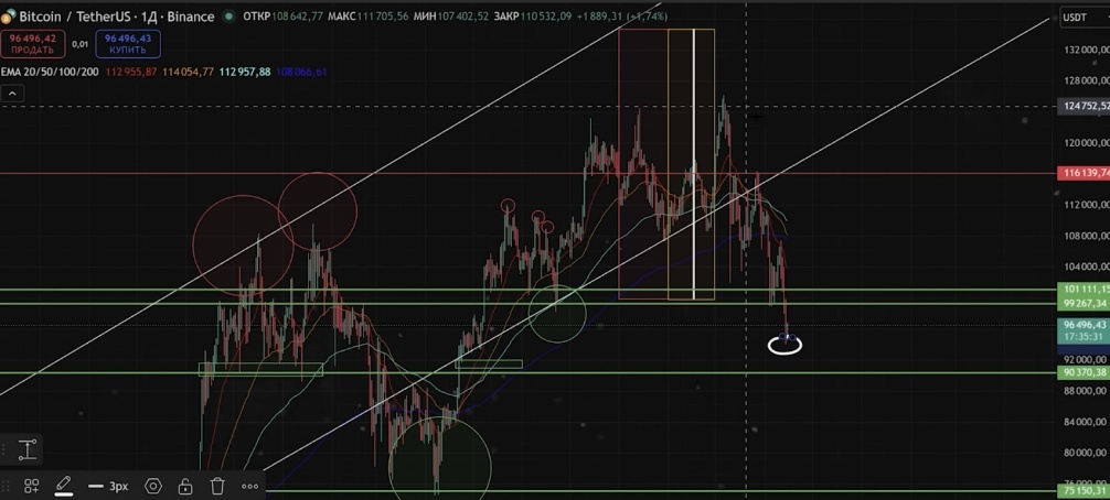 Создать карусель