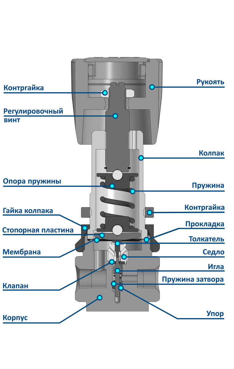 Конструктивная схема регулятора серии Atlant MM 145
