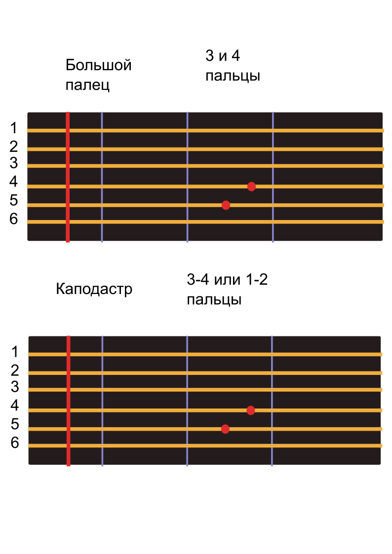 Визуальая схема