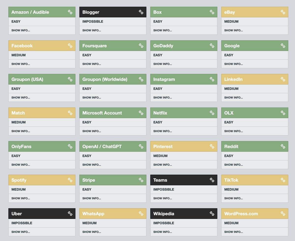    На этой страничке можно найти больше тысячи сервисов. Изображение: justdeleteme.xyz
