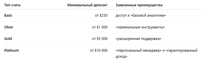 💰 Условия брокера Trinity Hub