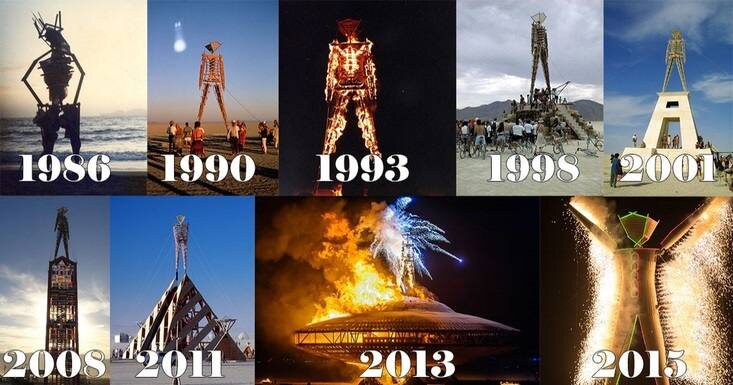 Как менялся Man с течением годов