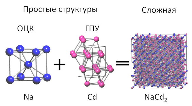    Фото СамГТУ