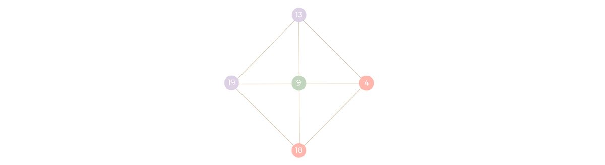 Это моя годовая матрица 2025 года 