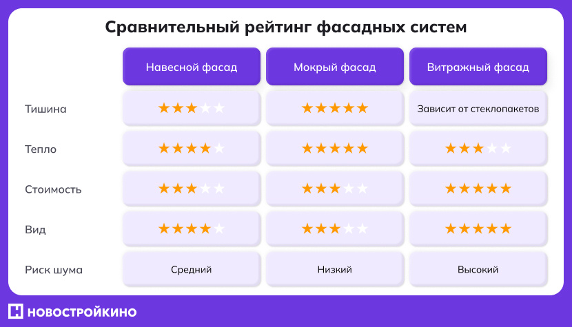 Удобная таблица для сравнения характеристик фасадов