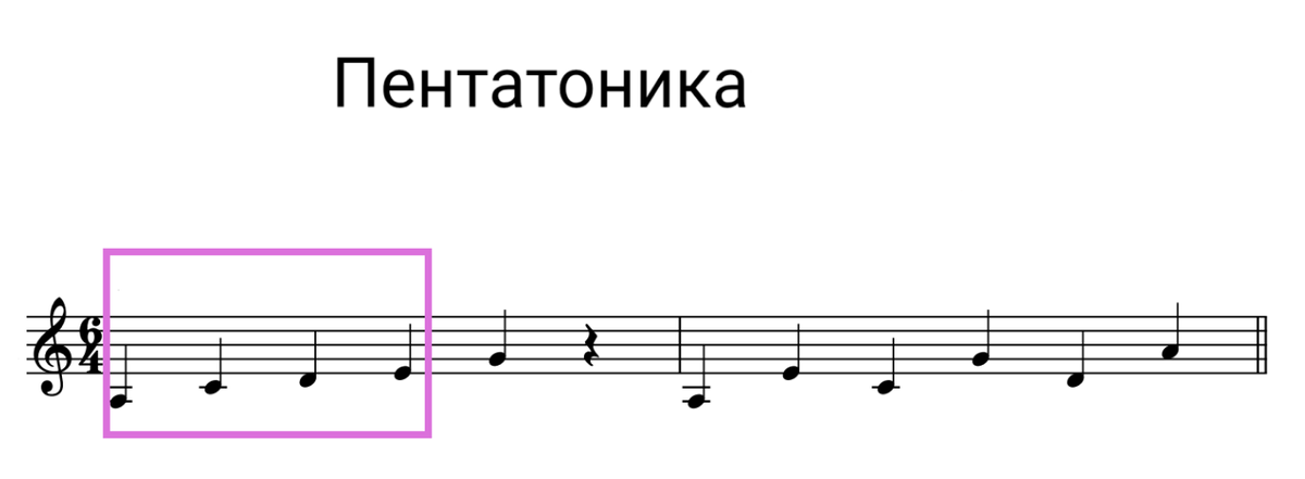 Звукоряд пентатоники в песне "Лесник". Эти звуки можно расположить по квинтам.
