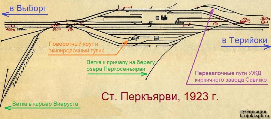 Путевое развитие станции Перкъярви в начале 1920-х г.г. Схема из альбома «V.R. ratapihat ja pituusprofiilit», 1923 г. изд.