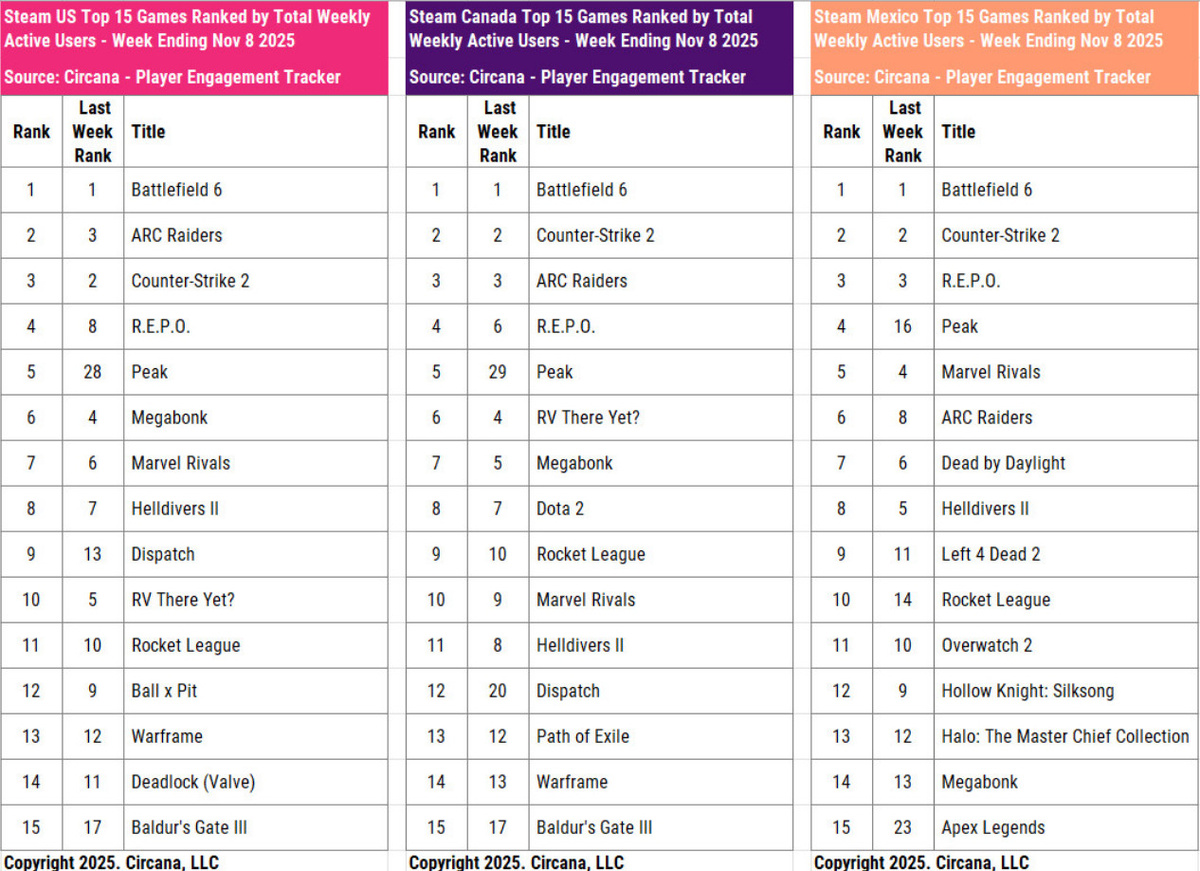 Источник: Circana