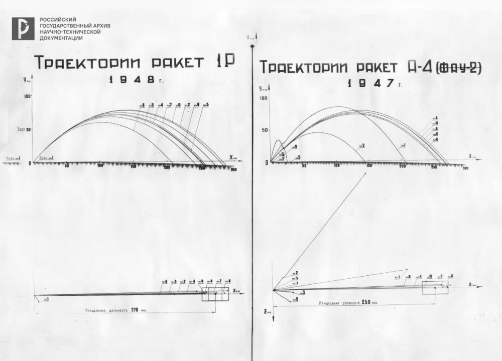 Траектории ракет Р-1 и А-4 в сравнении. Конец 1940-х гг. РГАНТД. Ф. 107. Оп. 2-10. Д. 320. 