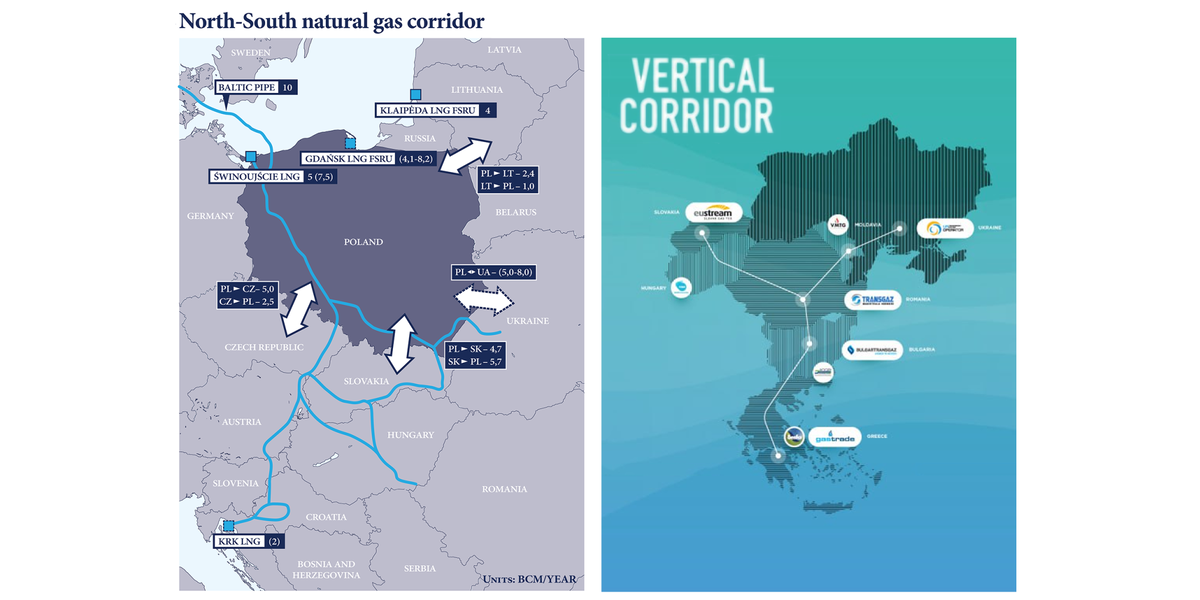 Warsaw Institute / Bulgartransgaz