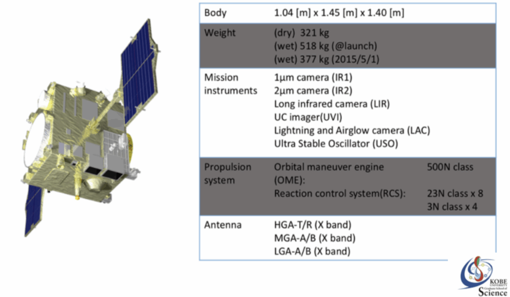 Зонд "Акацуки"