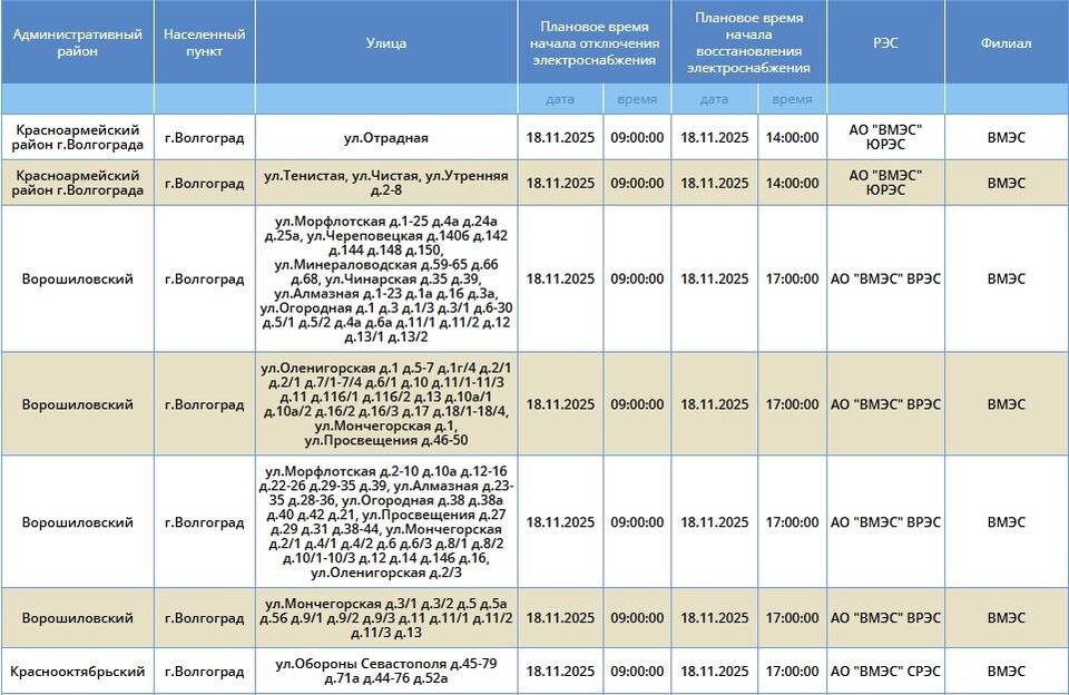    Фото: "Росети Юг"
