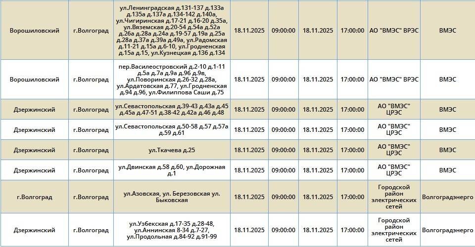    Фото: "Росети Юг"
