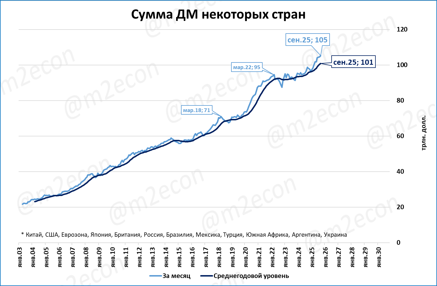 Макрообзор № 46 (2025) 