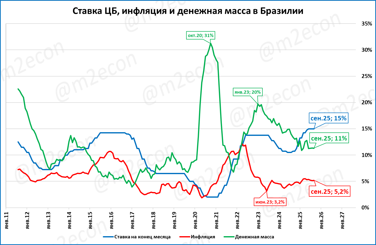 Макрообзор № 46 (2025) 