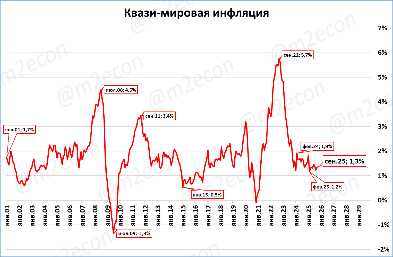 Макрообзор № 46 (2025) 