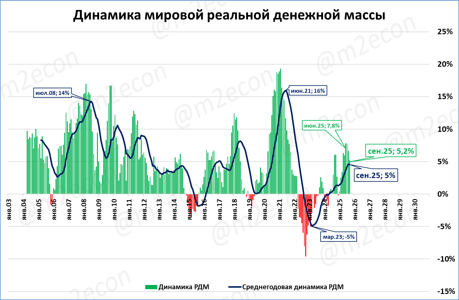 Макрообзор № 46 (2025) 