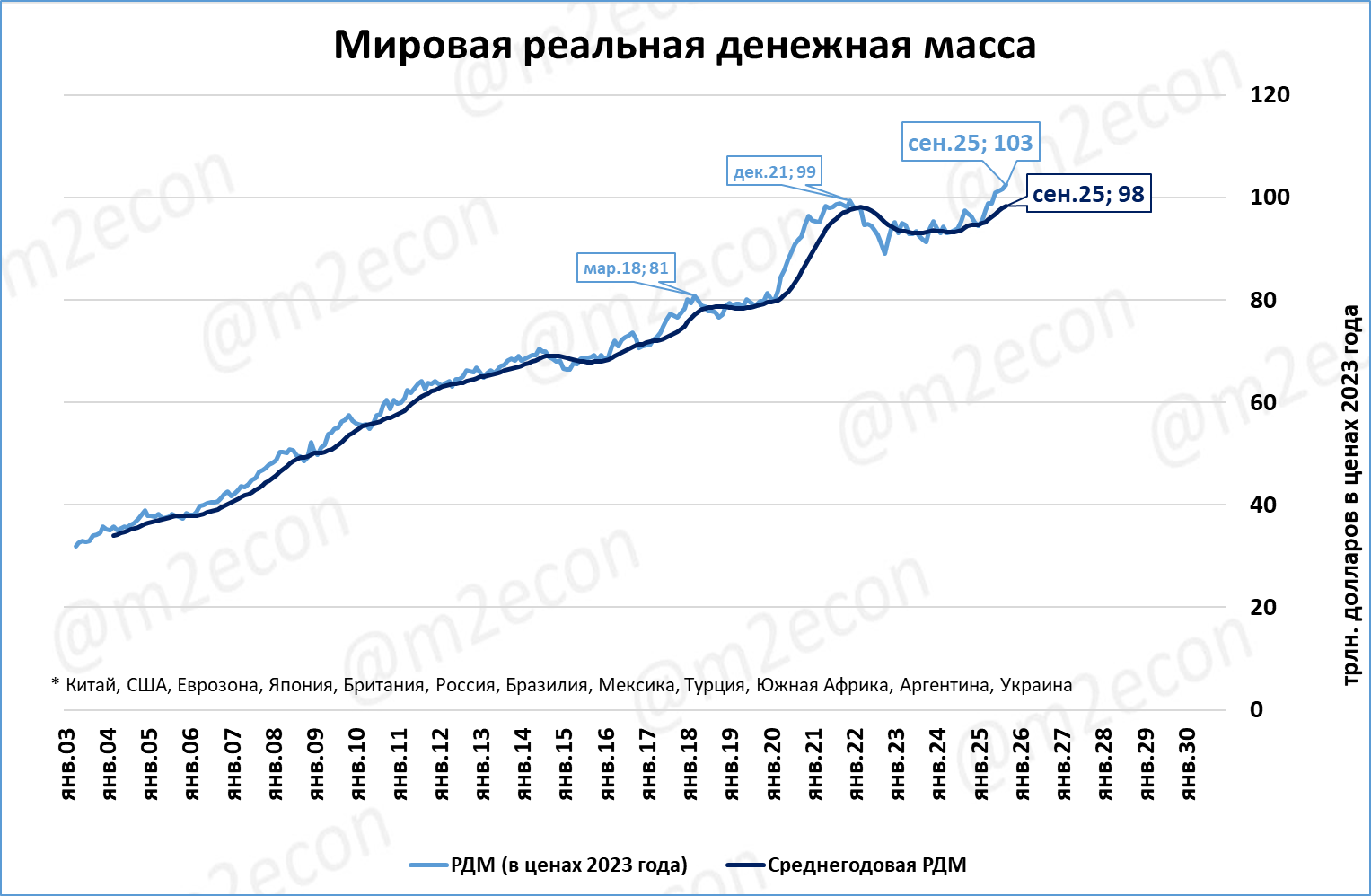 Макрообзор № 46 (2025) 