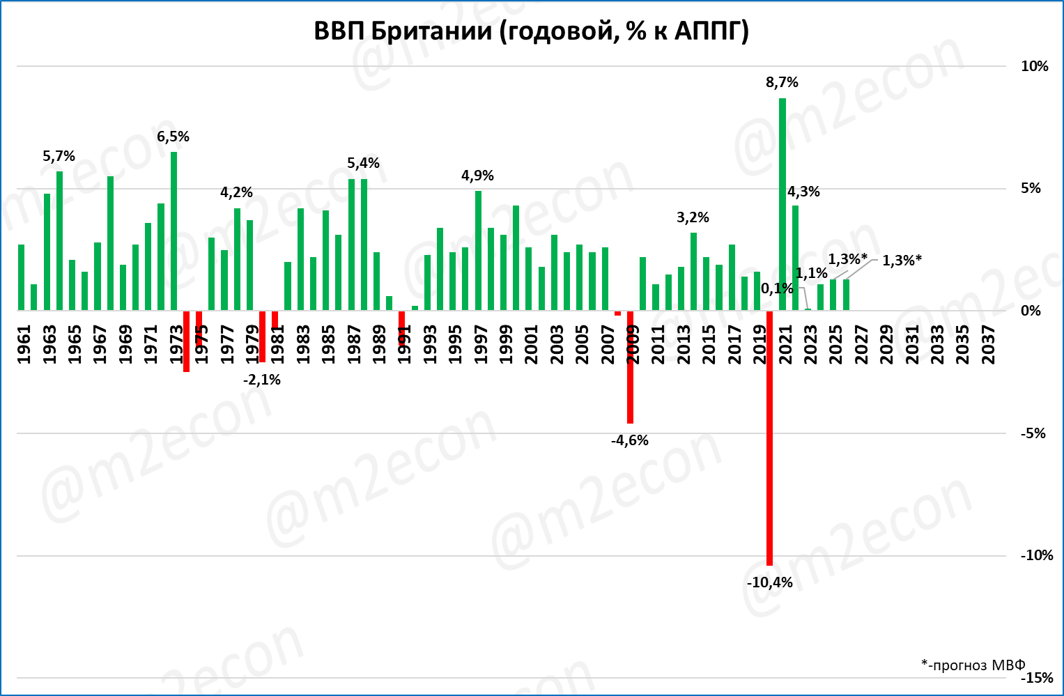 Макрообзор № 46 (2025) 