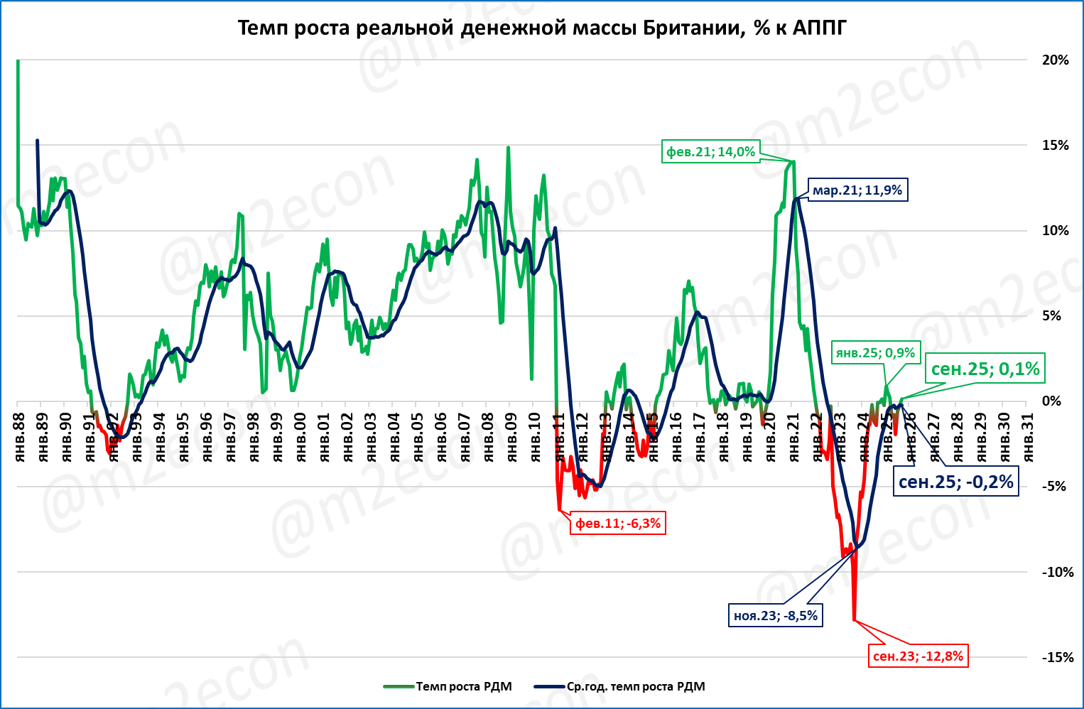 Макрообзор № 46 (2025) 