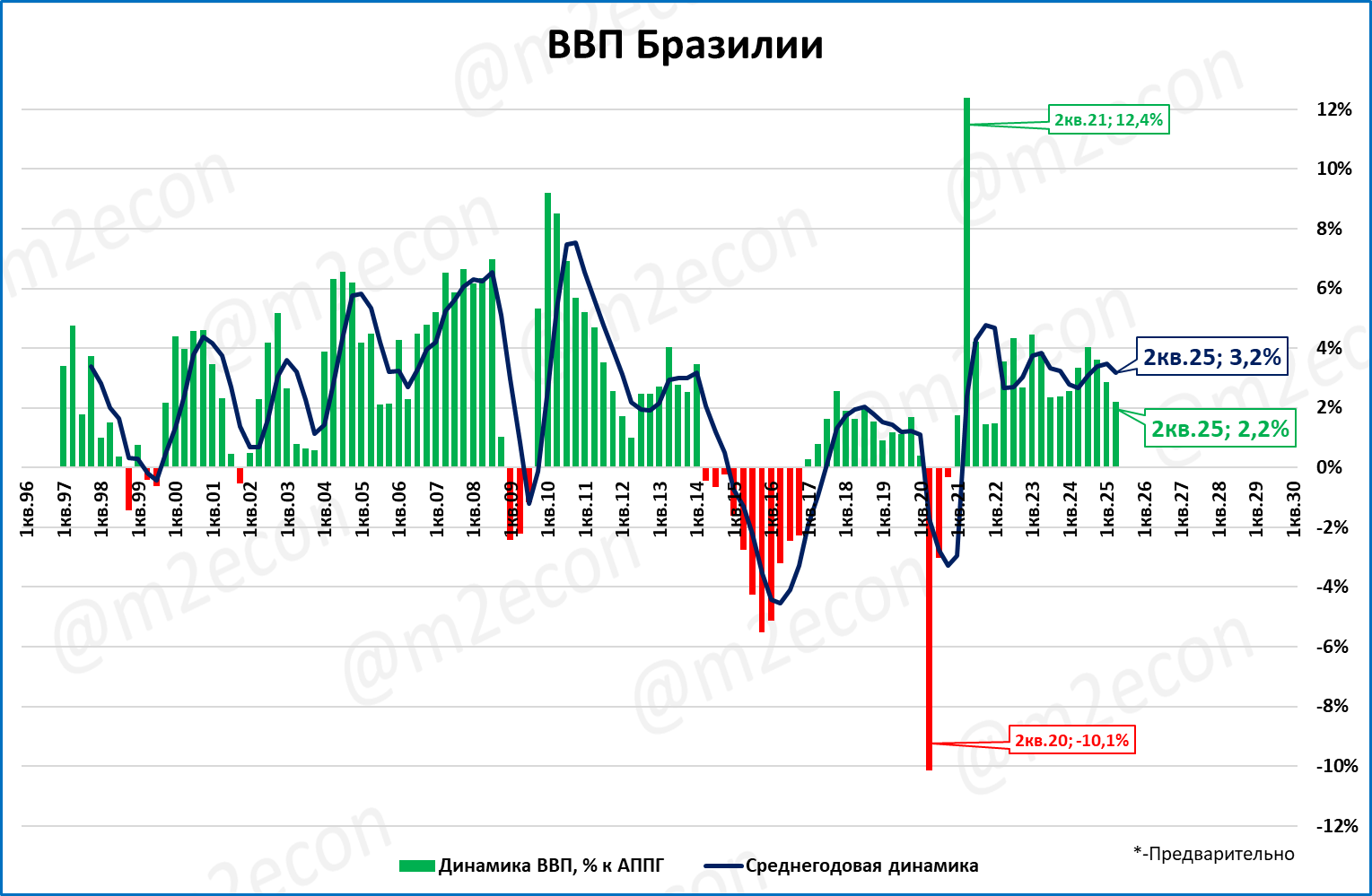 Макрообзор № 46 (2025) 