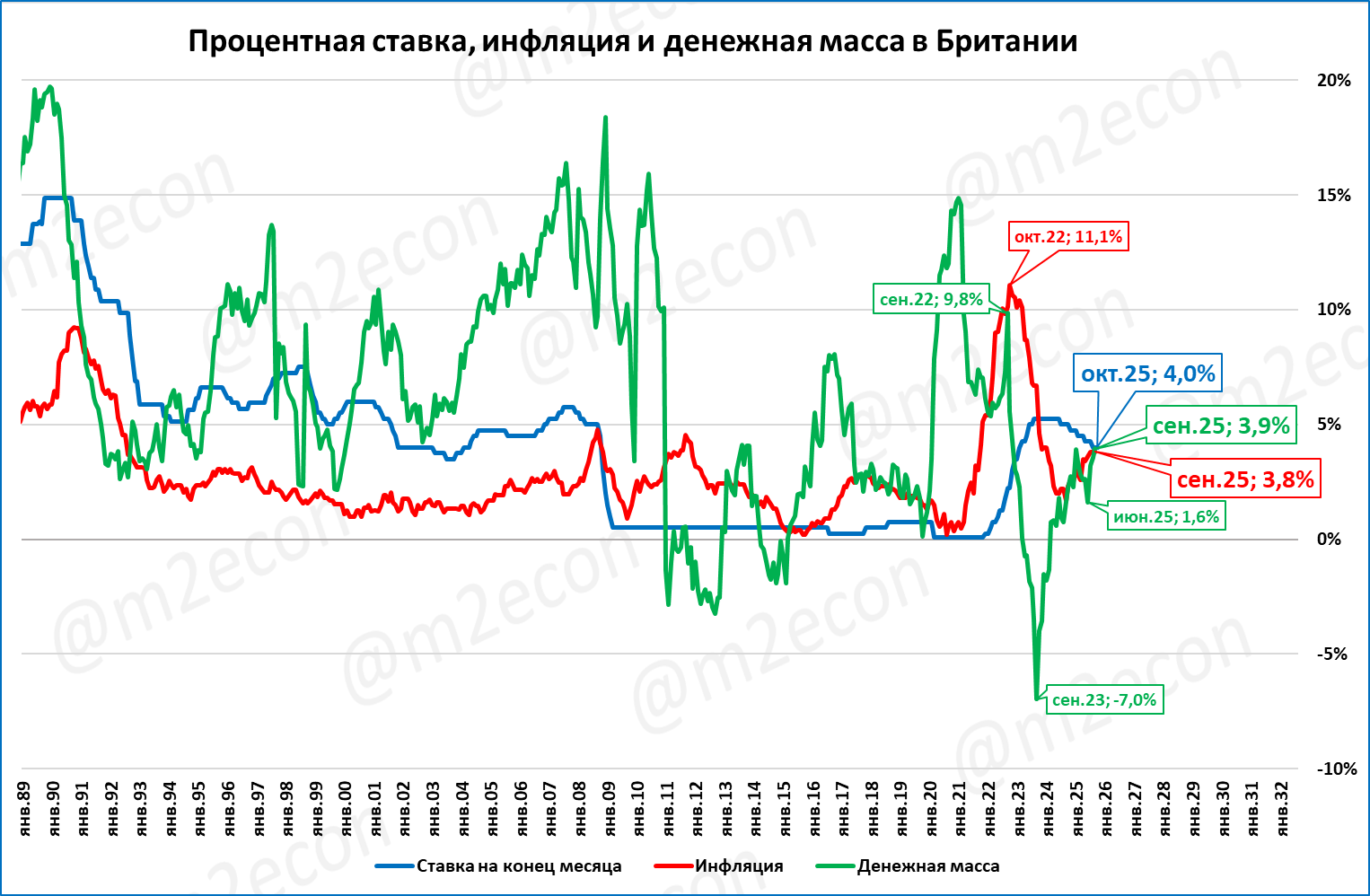 Макрообзор № 46 (2025) 
