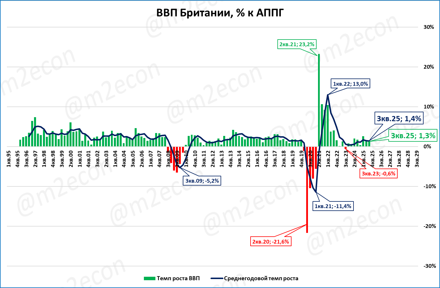 Макрообзор № 46 (2025) 