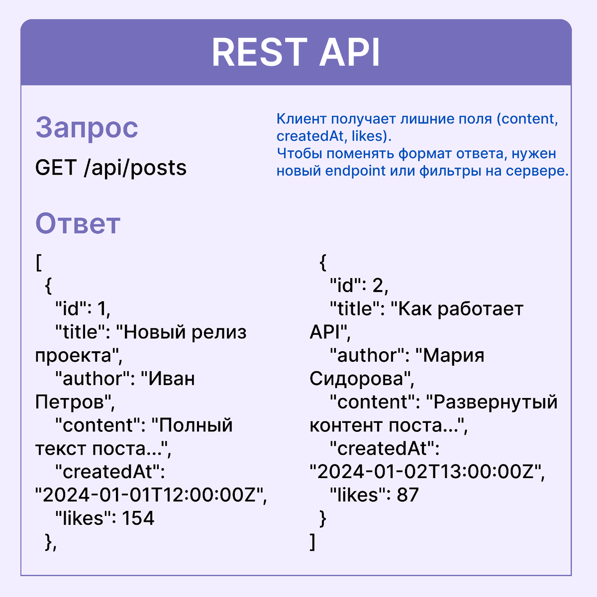 REST запрос и ответ на отображение списка постов в ленте, где нужны только заголовки и авторы