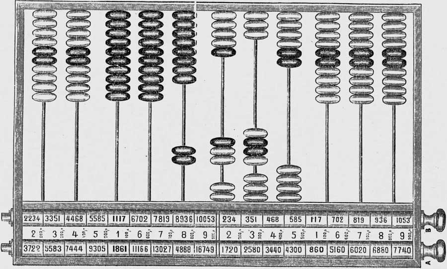 Это известное многим (особенно заставшим советские годы) приспособление называется счеты Езерского (по имени бухгалетера Ф.В. Езерского) и получило распространение с 1872 года.