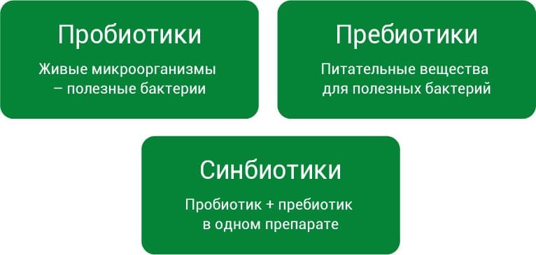 Три всадника здоровья