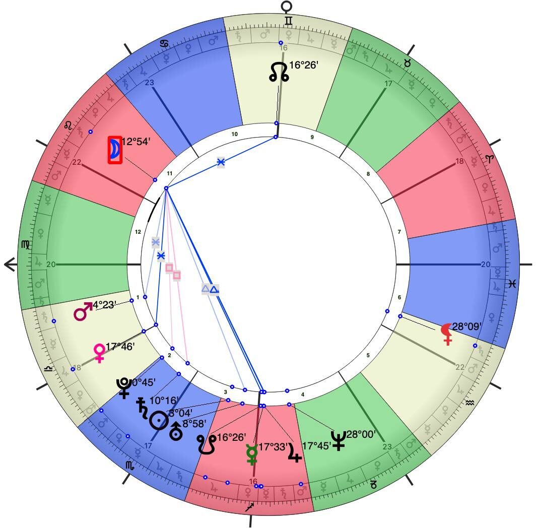 Натальная карта Прохора Шаляпина