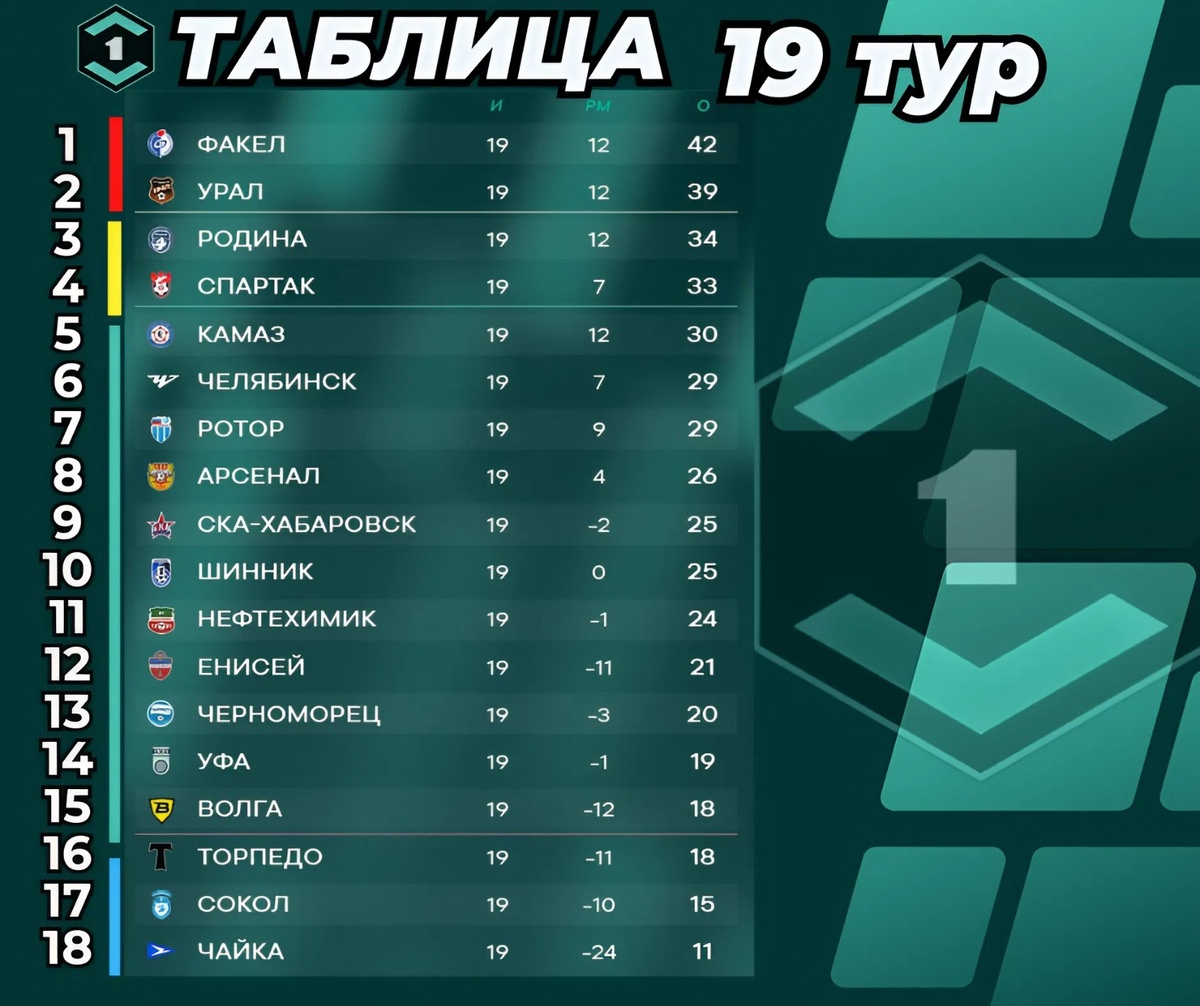 Турнирная таблица / 19 ТУР / ПЕРВАЯ ЛИГА / СЕЗОН 2025-2026