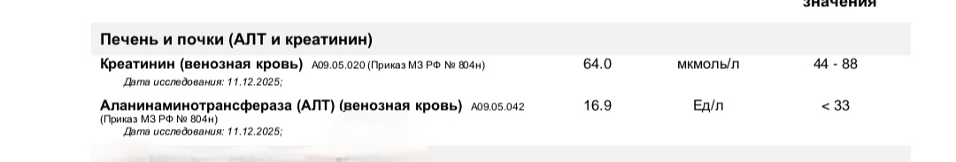 Актуальные показатели 2025