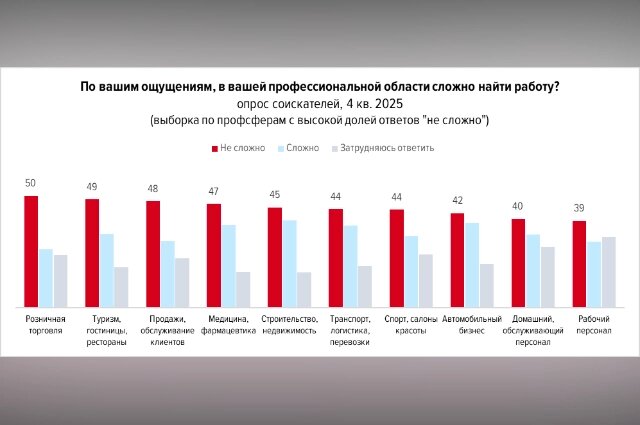    Фото: Скриншот hh.ru