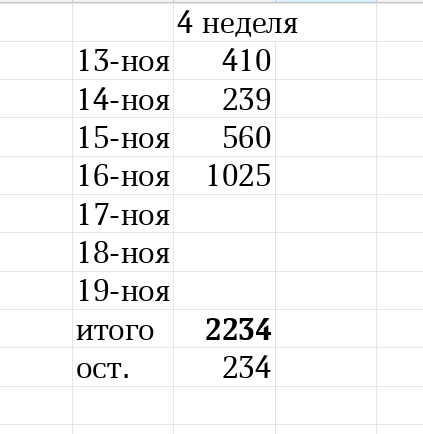 таблица автора