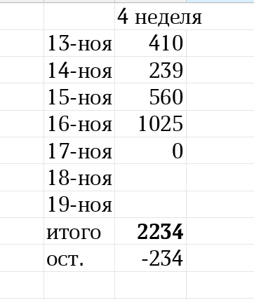 таблица автора