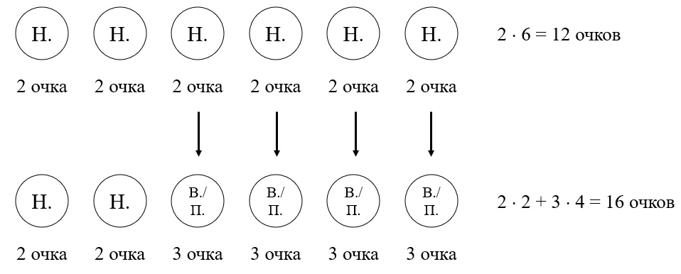 Схема автора