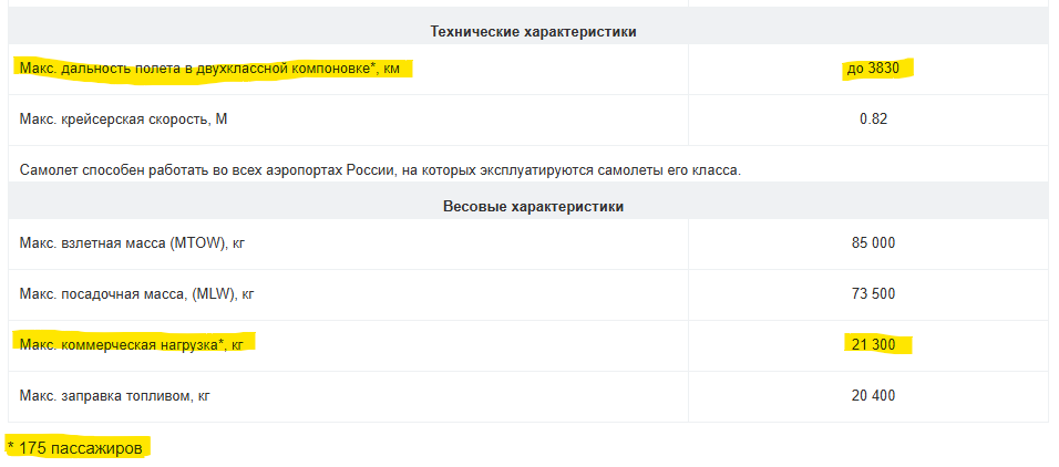 Данные с сайта ОАК