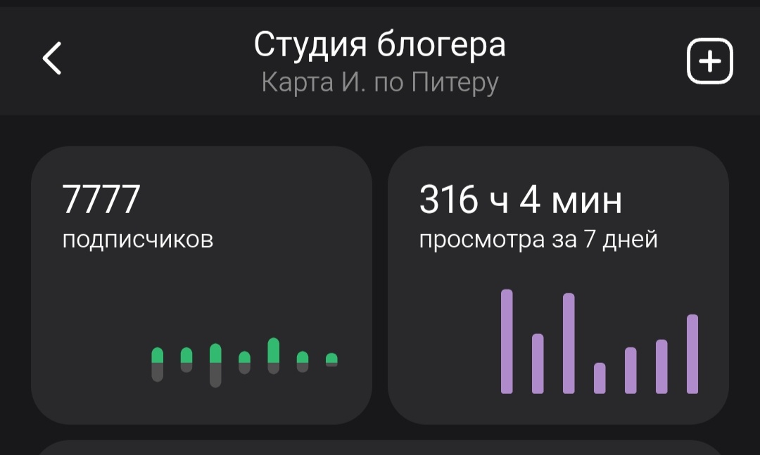 Скрин статистики канала. Утром. 
