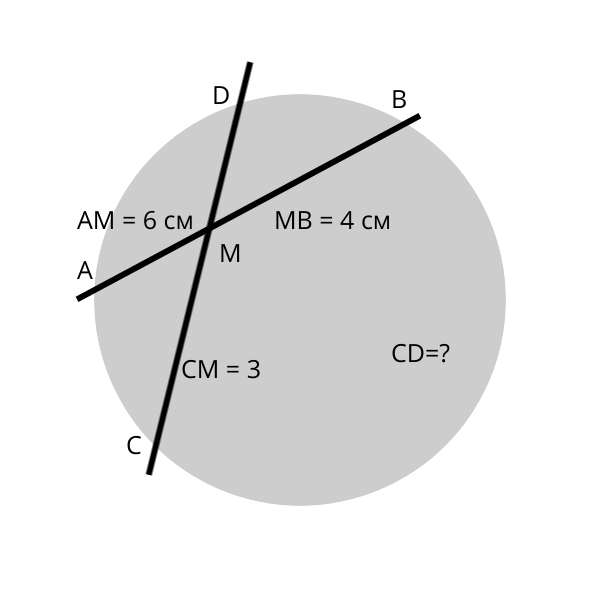 Страшно? Только на первый взгляд! Секрет в том, что хорды «делятся друг другом» по одному простому правилу.
