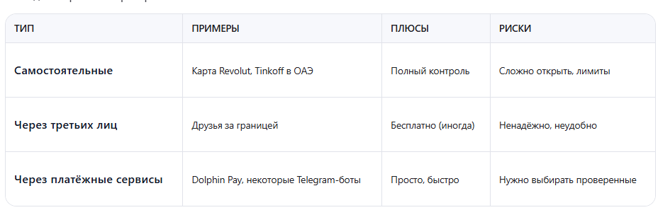 Как я оплатила Spotify