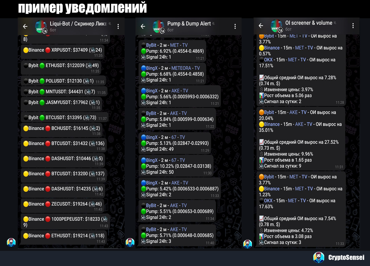 пример уведомлений работы ботов.
